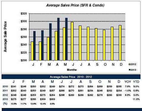 May Sales graph 2013